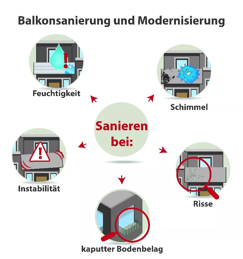 Přehled renovace balkonů - zdravější
Přehled renovace balkonů - zdravější